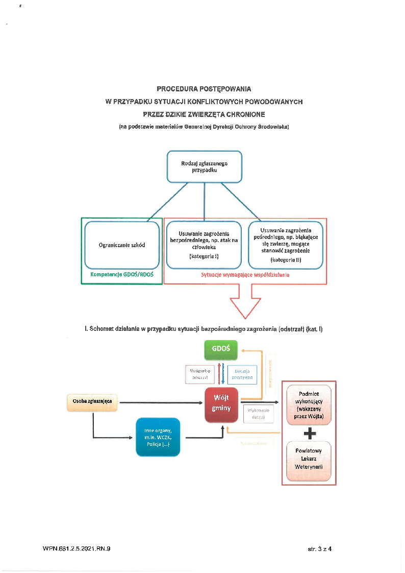 Procedura postępowania - strona 1